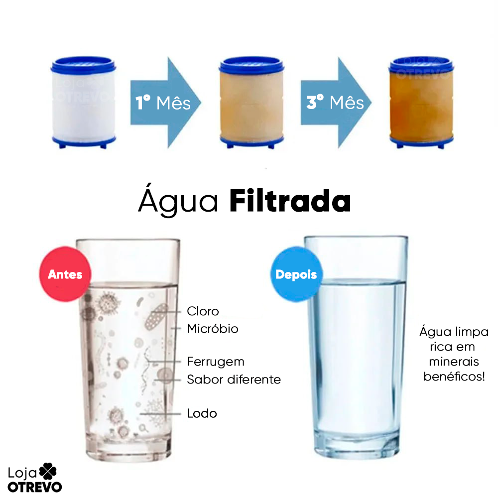 SmartFilter® Filtro Purificador de Água (COMPRE 1 E LEVE 3) - Acompanha Adaptador Universal