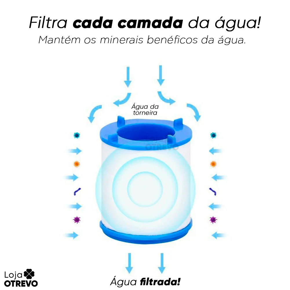 + 3 Unidades de  Filtro Purificador de Água