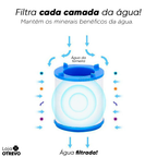 + 3 Unidades de  Filtro Purificador de Água